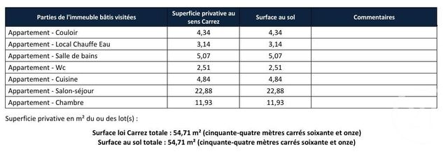 Appartement F2 à louer - 2 pièces - 54.71 m2 - LURE - 70 - FRANCHE-COMTE - Century 21 Gsm Immo
