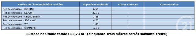 Appartement F2 à louer - 2 pièces - 53.73 m2 - LURE - 70 - FRANCHE-COMTE - Century 21 Gsm Immo