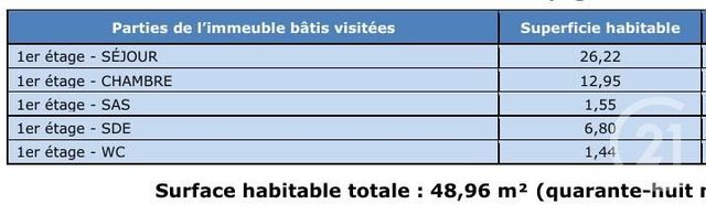 Appartement à louer - 2 pièces - 50.0 m2 - LURE - 70 - FRANCHE-COMTE - Century 21 Gsm Immo