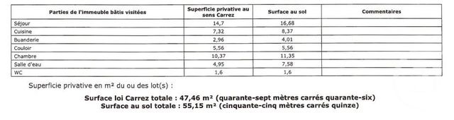 Appartement F2 à louer - 2 pièces - 55.15 m2 - LUXEUIL LES BAINS - 70 - FRANCHE-COMTE - Century 21 Gsm Immo