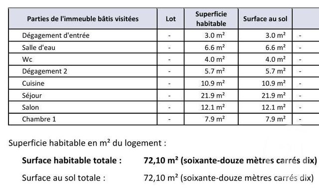 Appartement F3 à louer - 3 pièces - 72.1 m2 - LURE - 70 - FRANCHE-COMTE - Century 21 Gsm Immo
