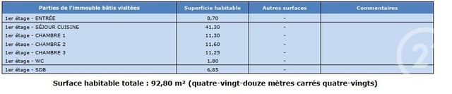 Appartement F4 à louer - 4 pièces - 92.8 m2 - LUXEUIL LES BAINS - 70 - FRANCHE-COMTE - Century 21 Gsm Immo