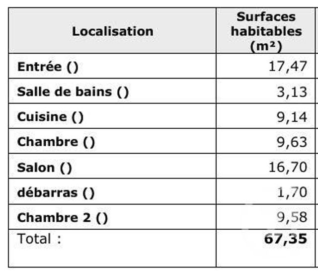 Appartement T3 à louer - 3 pièces - 67.35 m2 - LUXEUIL LES BAINS - 70 - FRANCHE-COMTE - Century 21 Gsm Immo