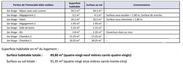 Appartement F3 à louer - 3 pièces - 89.8 m2 - LUXEUIL LES BAINS - 70 - FRANCHE-COMTE - Century 21 Gsm Immo