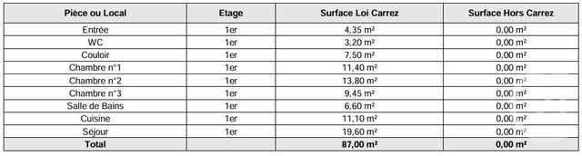 Appartement F4 à louer - 4 pièces - 87.0 m2 - HERICOURT - 70 - FRANCHE-COMTE - Century 21 Gsm Immo