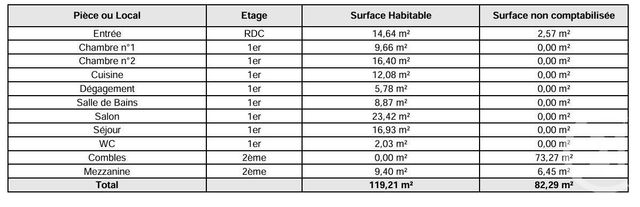 Appartement F4 à louer - 4 pièces - 119.21 m2 - HERICOURT - 70 - FRANCHE-COMTE - Century 21 Gsm Immo