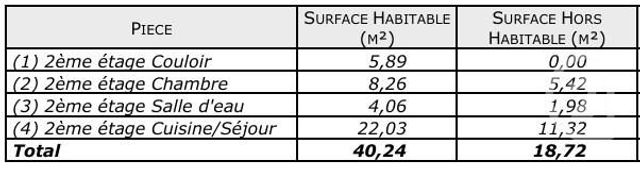 Appartement F2 à louer - 2 pièces - 40.24 m2 - LURE - 70 - FRANCHE-COMTE - Century 21 Gsm Immo