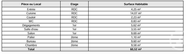 maison à louer - 3 pièces - 60.52 m2 - LURE - 70 - FRANCHE-COMTE - Century 21 Gsm Immo
