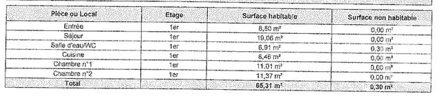 Appartement F3 à louer - 3 pièces - 65.31 m2 - LURE - 70 - FRANCHE-COMTE - Century 21 Gsm Immo