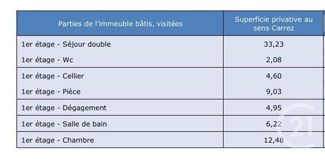 Appartement F3 à louer - 3 pièces - 72.59 m2 - LURE - 70 - FRANCHE-COMTE - Century 21 Gsm Immo